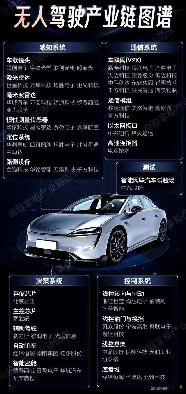 L3级智能驾驶怎么能少的了比亚迪！从比亚迪、理想、小米、特斯拉等核心供应商上挖