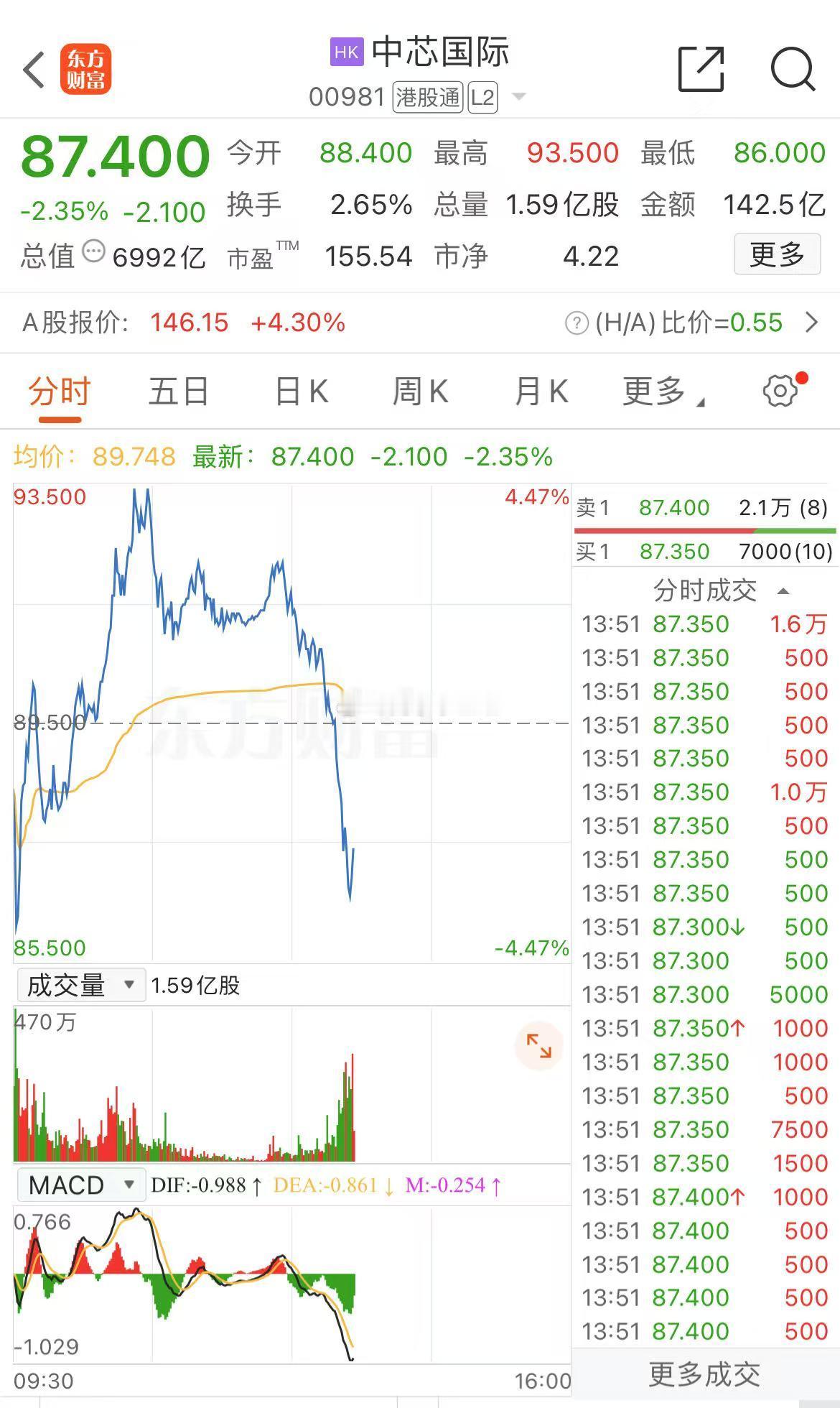 半导体分歧又来了​​​