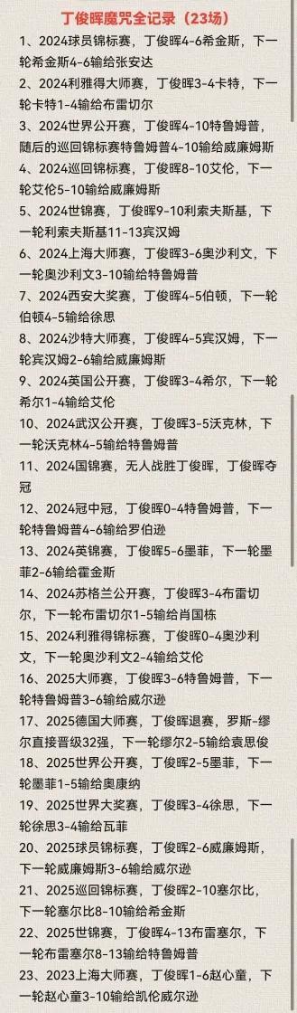 丁俊晖魔咒，太准了，太猛了！“任何在比赛中击败丁俊晖的选手，都无法在下一轮比赛