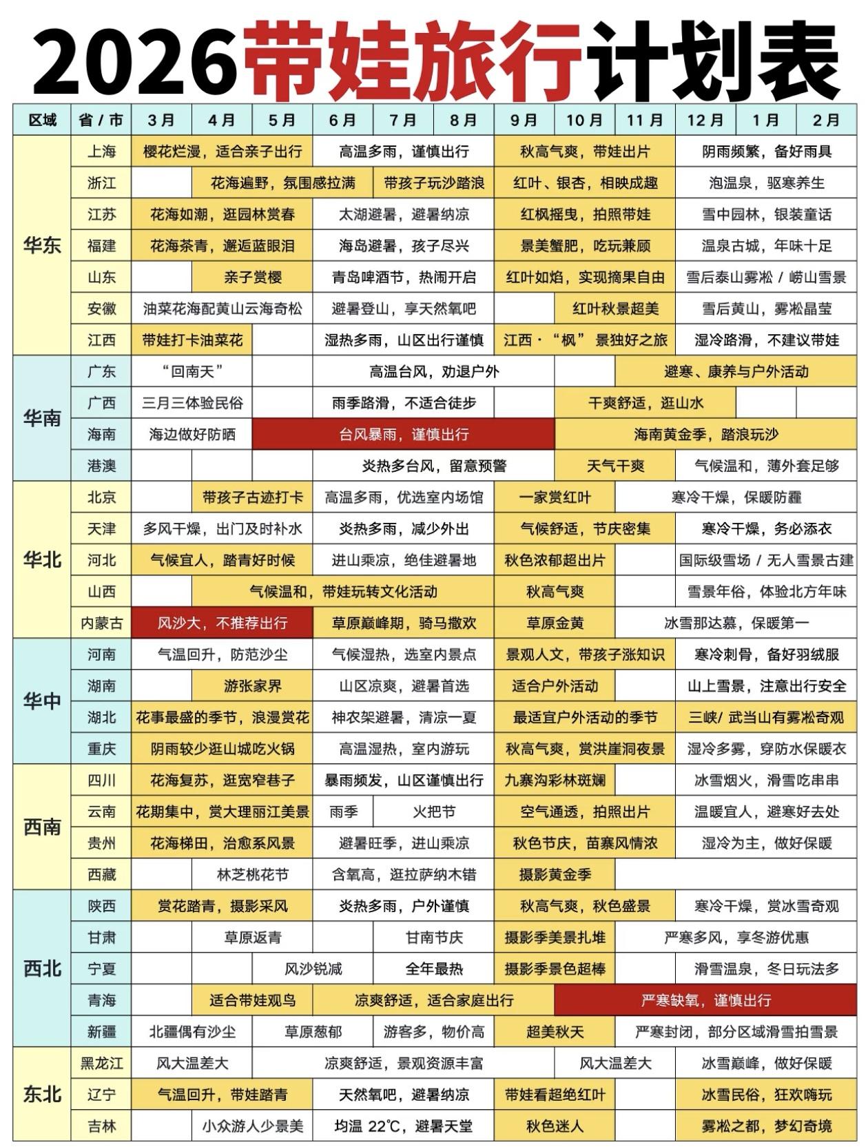 2026带娃旅行计划表