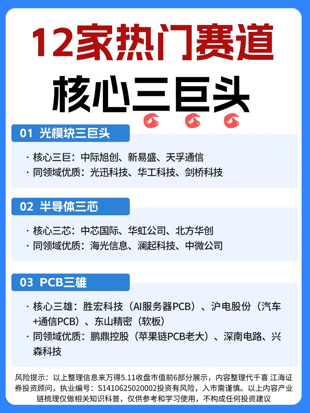⭐️12家热门赛道核心三巨头