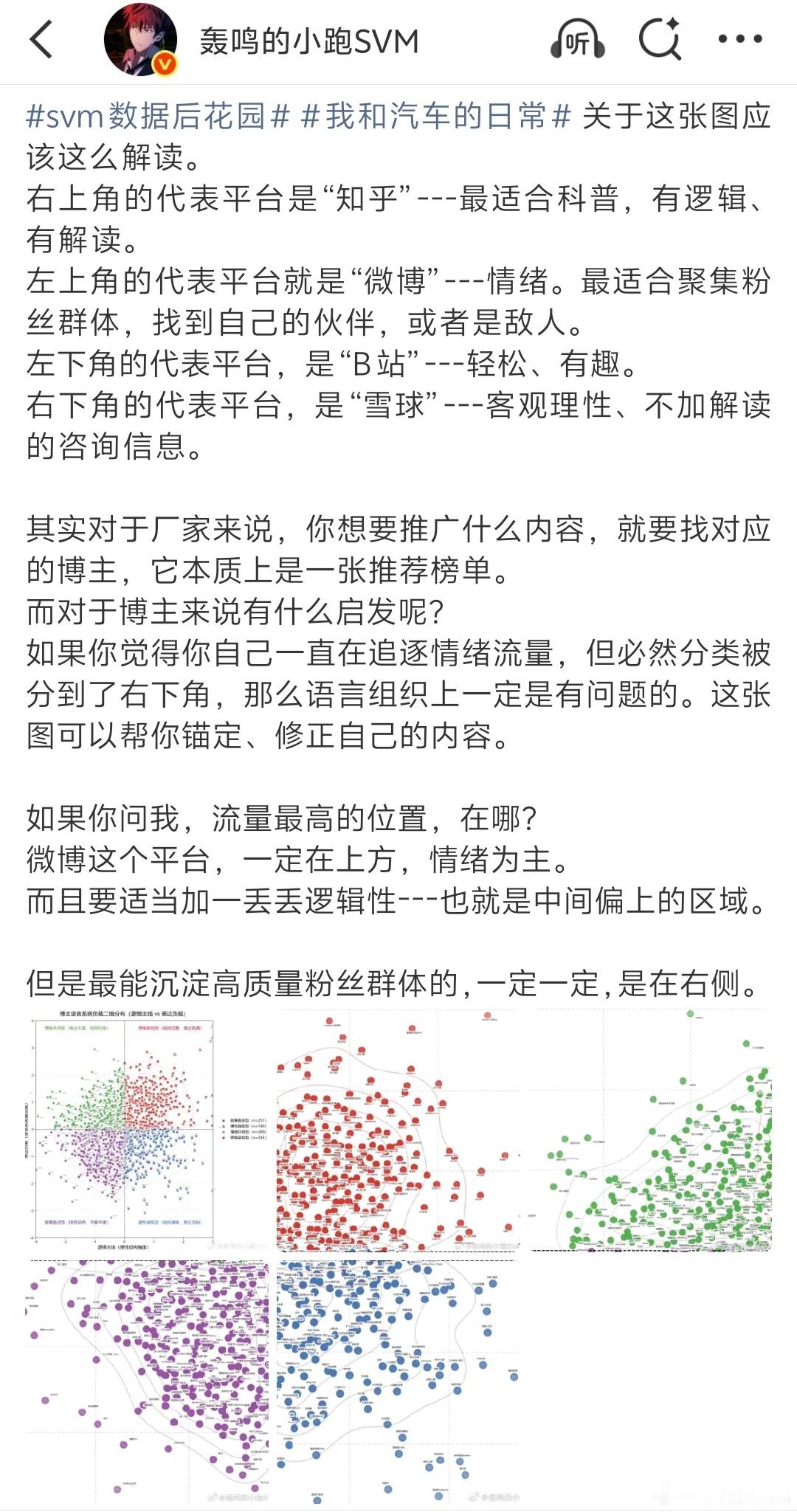 你是什么样的博主呢？出了一个博主分类，非常形象的用了“知乎”，“微博”，“雪球”