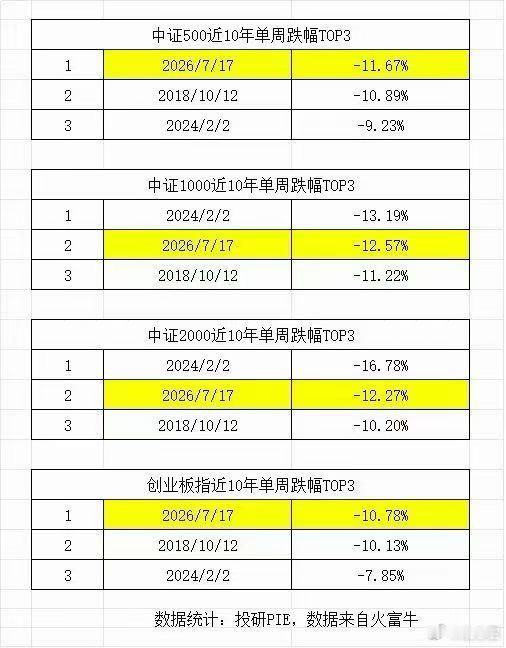 一比较才知道原来这么惨！