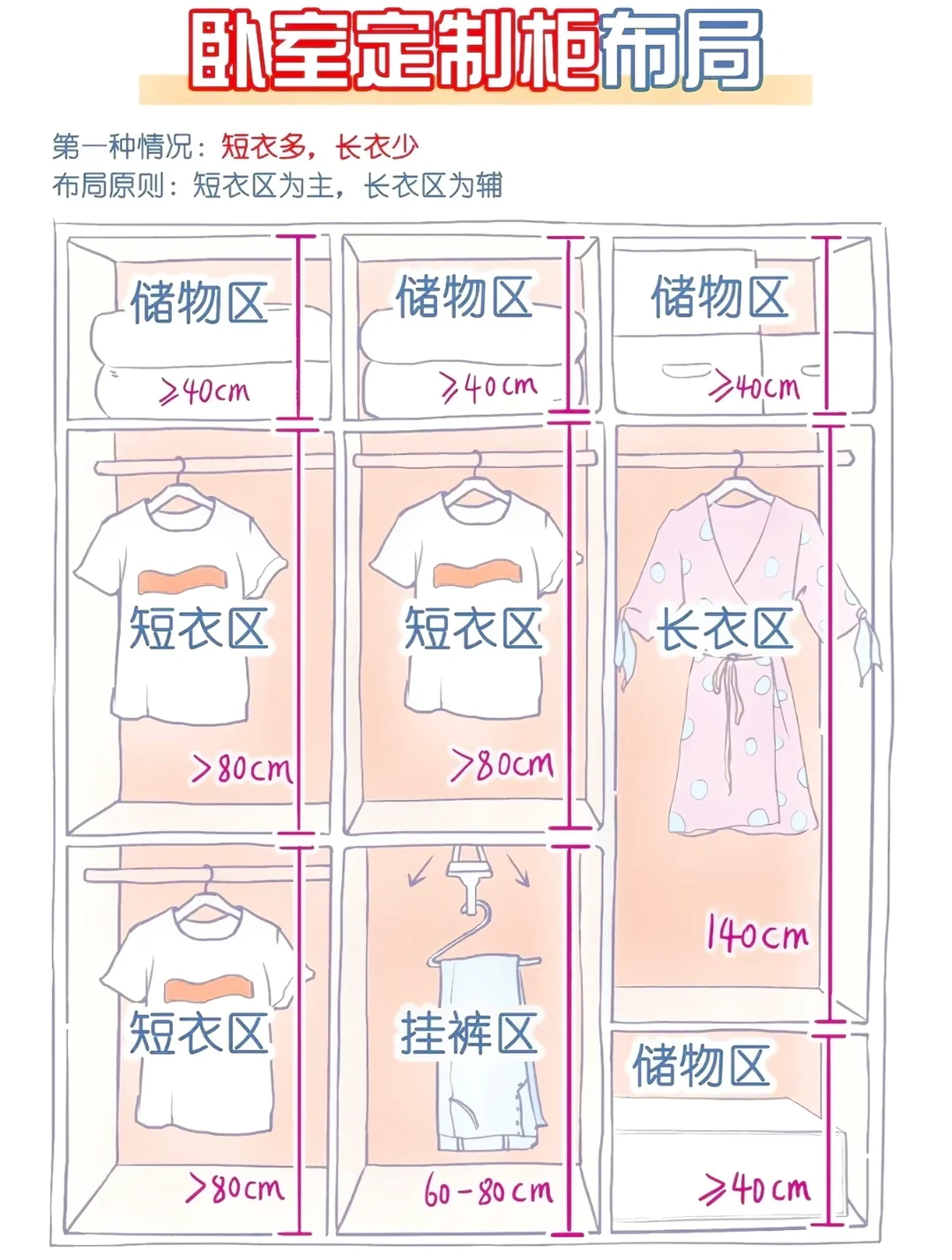 入，卧室定制衣柜布局就看这篇！