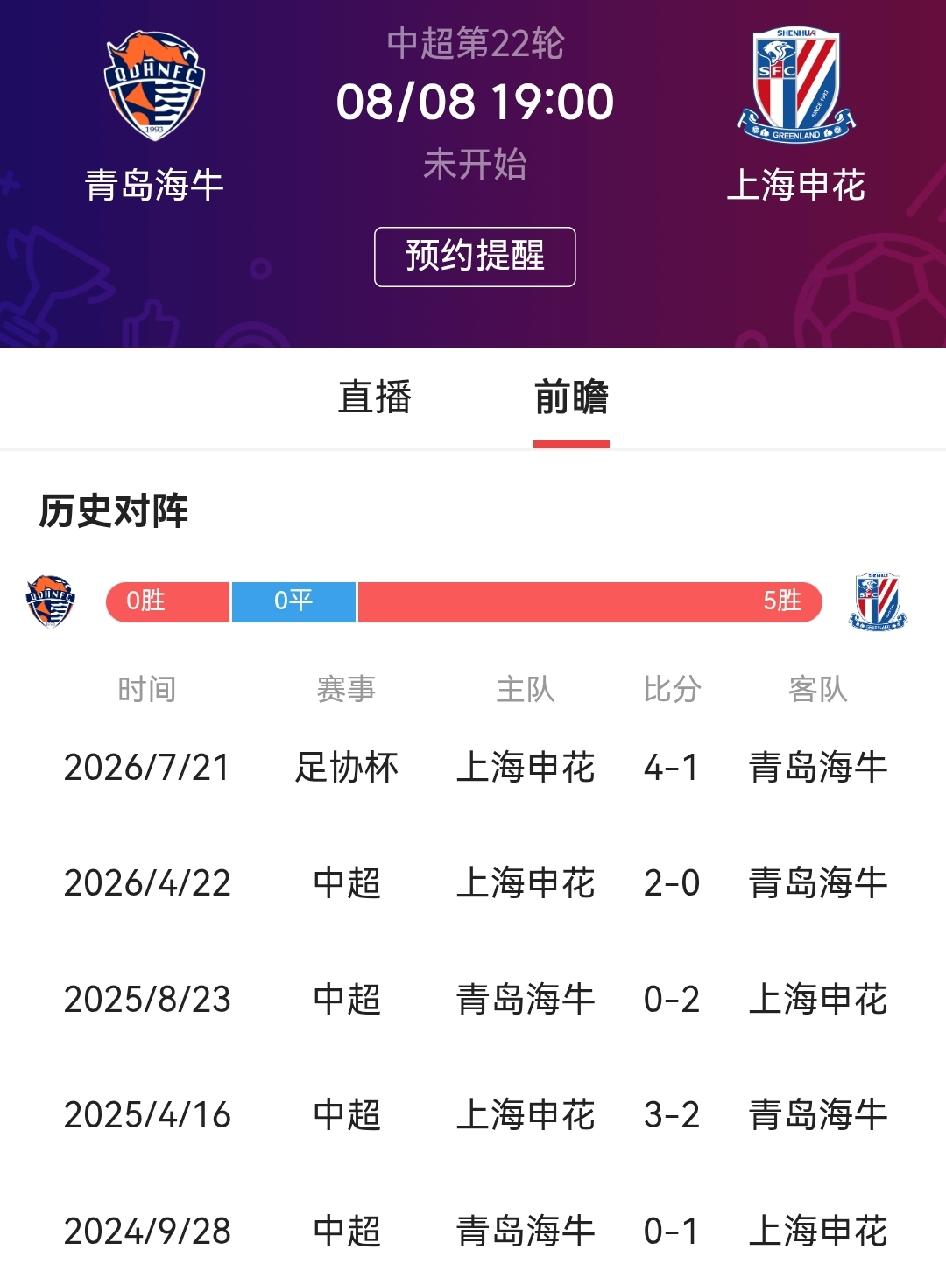 形势所迫，青岛海牛vs上海申花之战成了中超第22轮焦点大战。目前的形势是，海