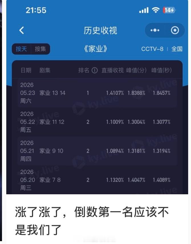 🤣有点子心酸