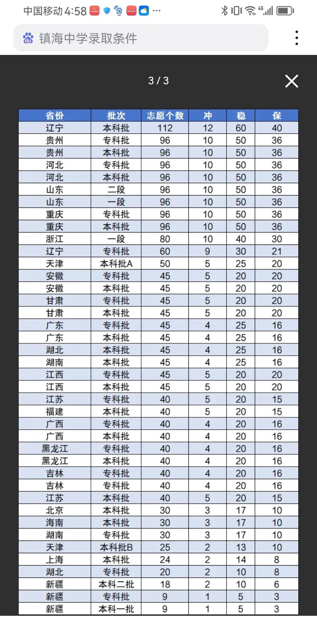 原来高考只是开考时间相同，而考生填报志愿时间，可填报志愿数量，全国各省市都大不同