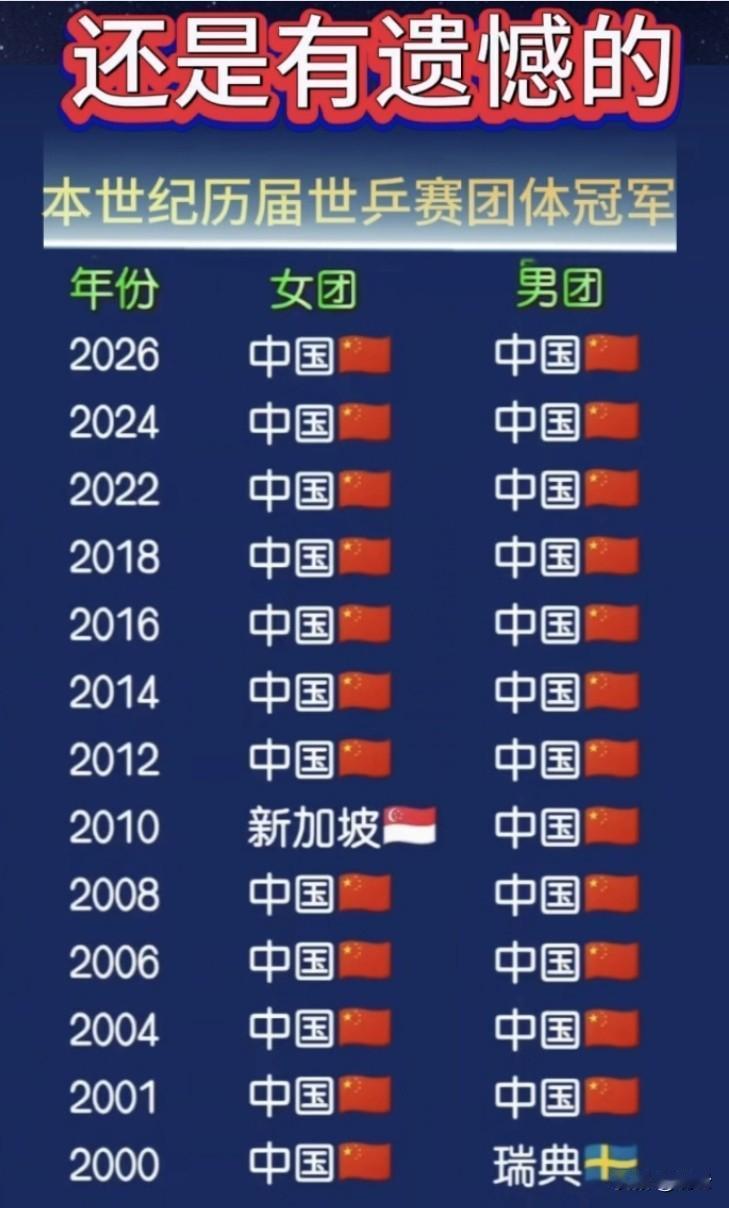 【多么遗憾】2000年，吉隆坡世乒赛，我们丢了男团冠军，以2:3负于瑞典。我们