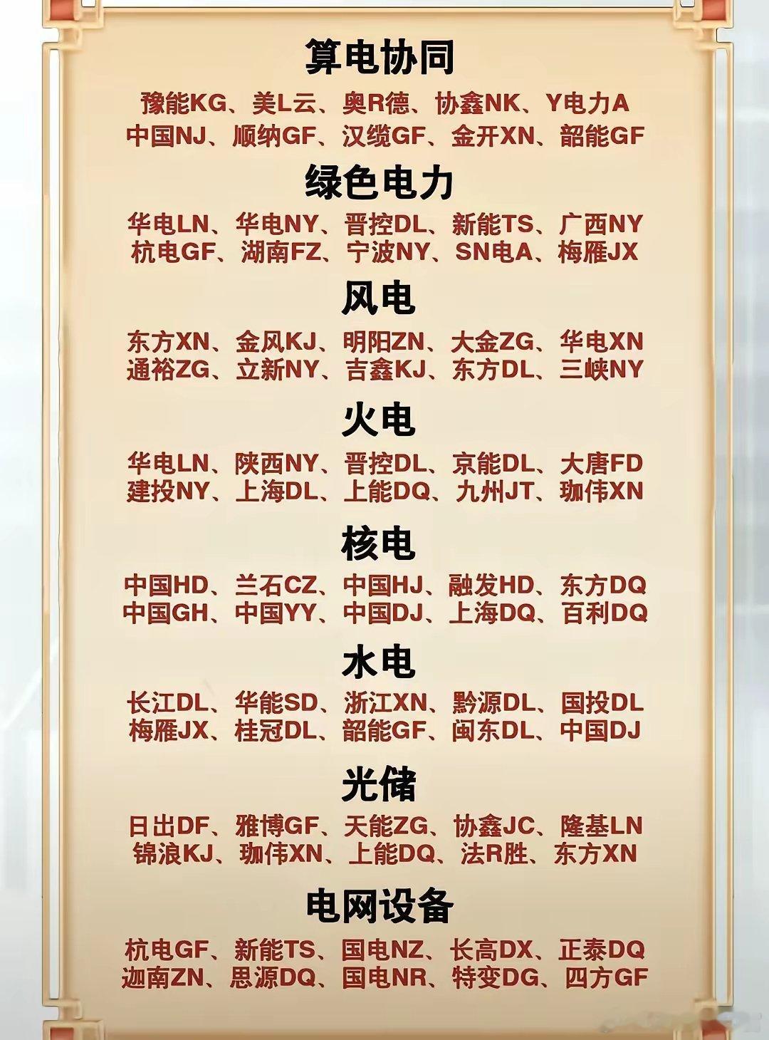 电力的春天是要来了吗？其中风电，火电，核电，绿色电力，这些谁更有优势？4月