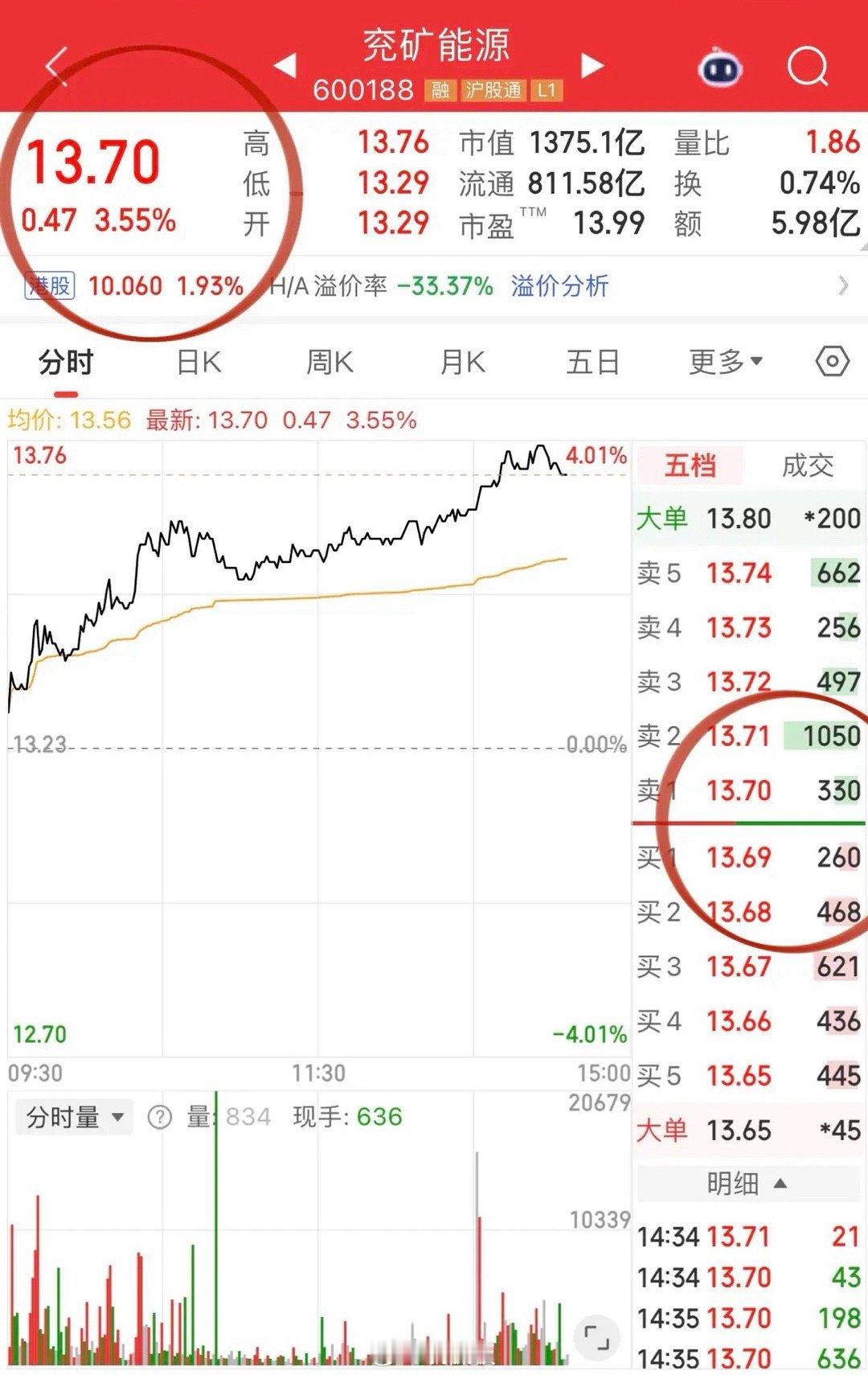拉煤炭、国债期货市场指向明确！股指期货交割先行，大盘不会有太大的作为。昨天ETF