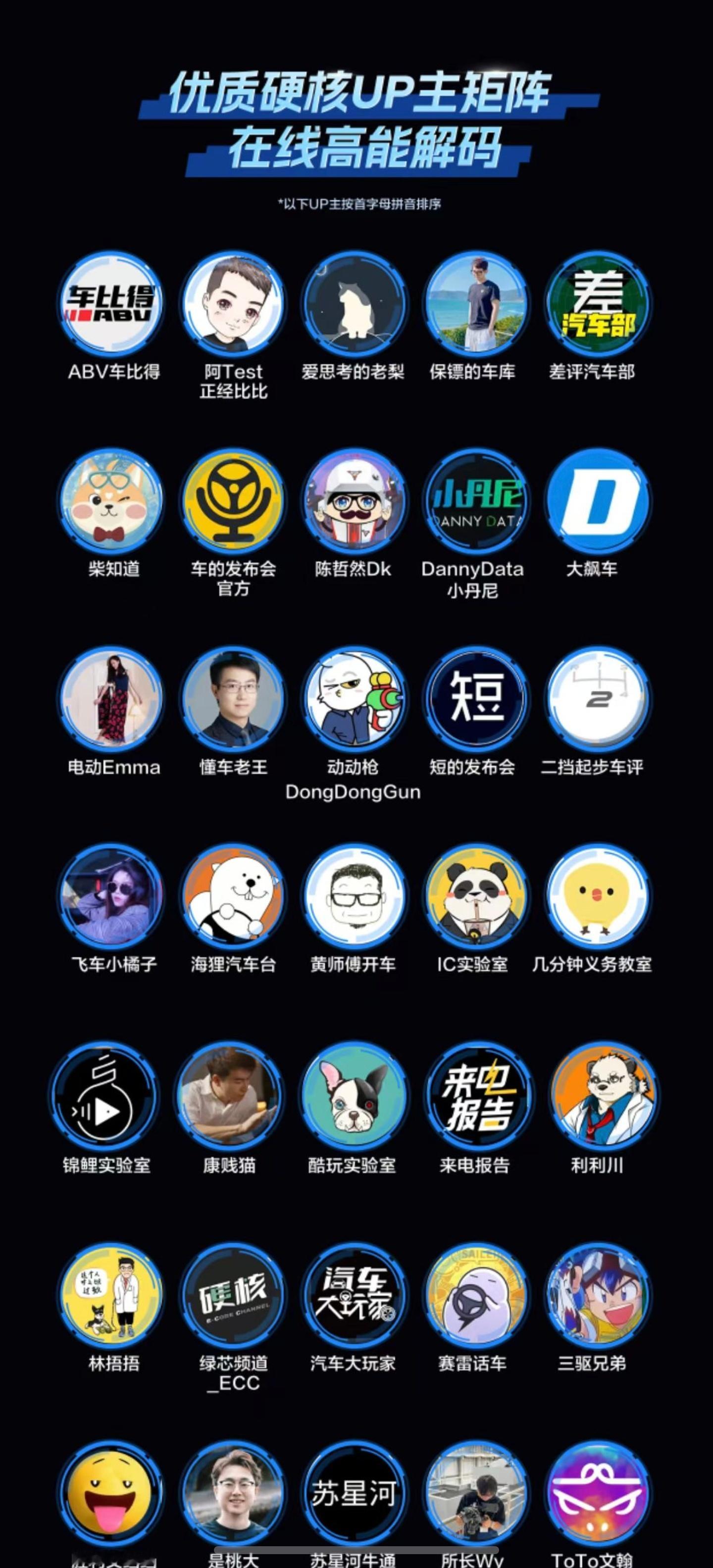 和各位大佬一起上榜了。我们可能是B站粉丝相对最少的几个了吧[捂脸哭]​​​