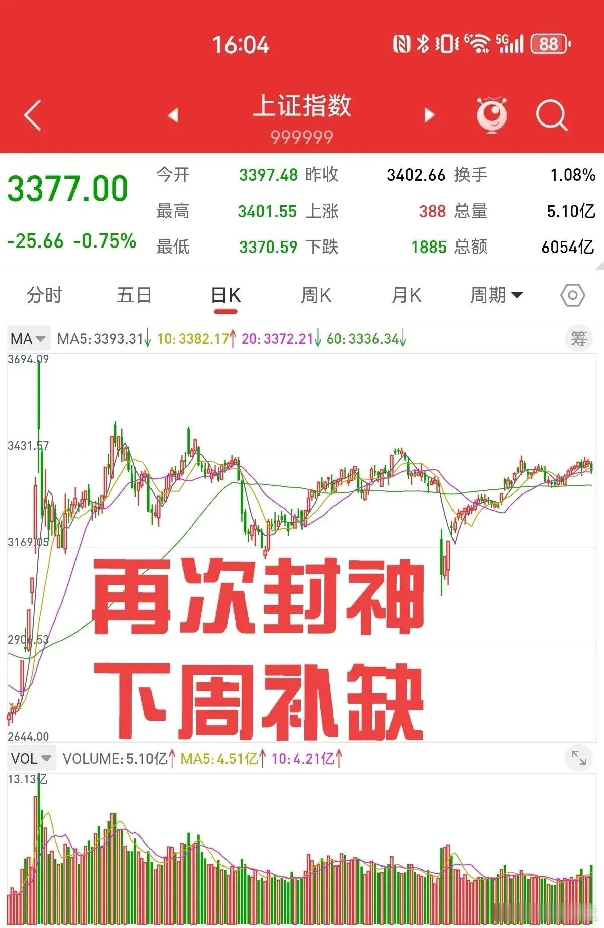 行情如我所料，上证指数大幅补跌，这次在3400点以上，只停留了2个交易日。今天三