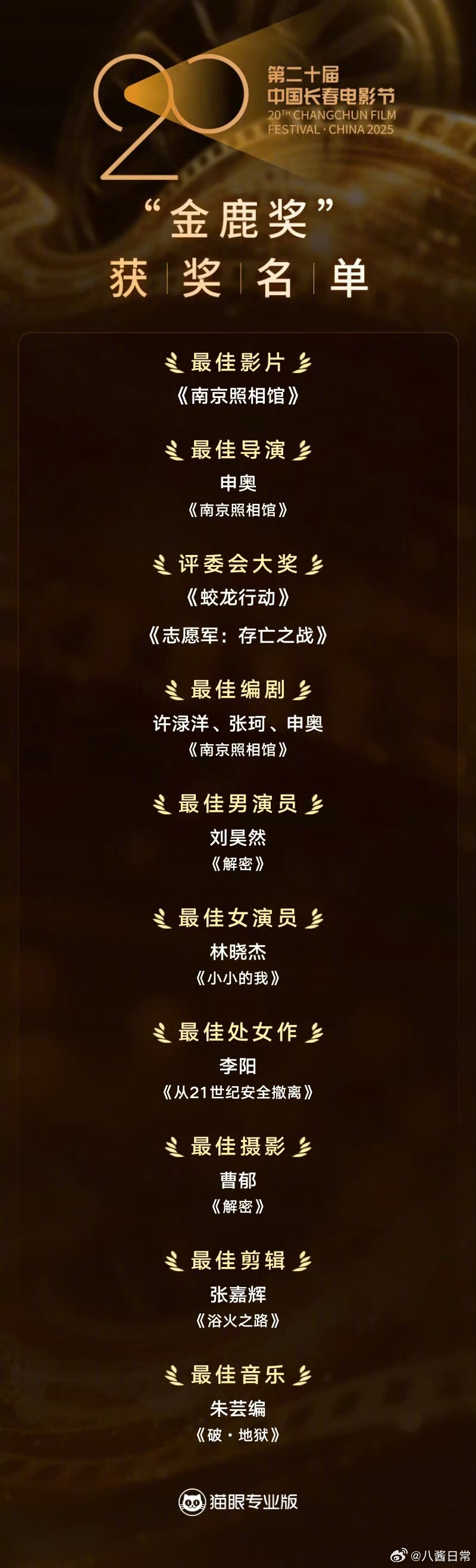 第二十届长春电影节“金鹿奖”获奖名单金鹿奖​​​
