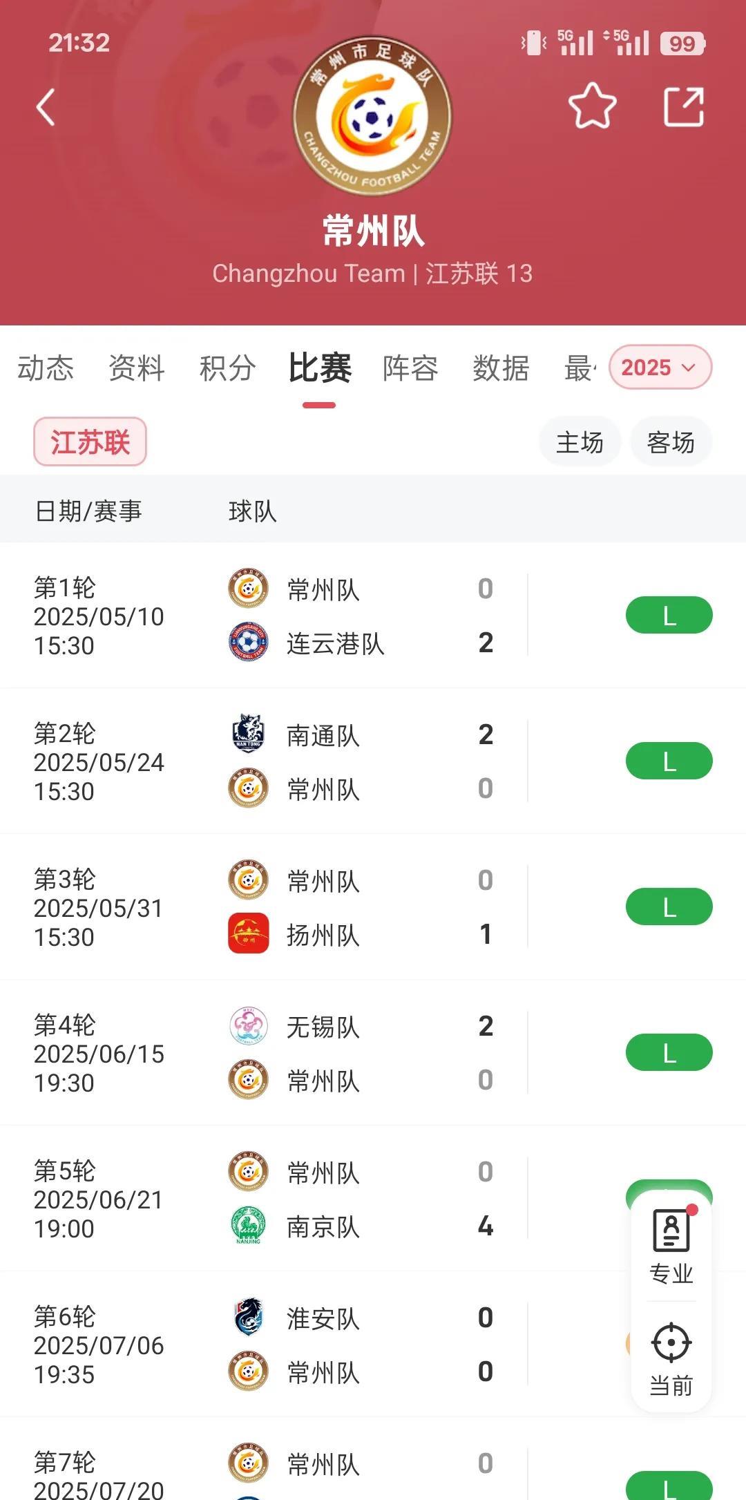 常州的耻辱柱都觉得耻辱了！今晚盐城队彻底踢嗨了，踢得常州队毫无还手之力。上半场就