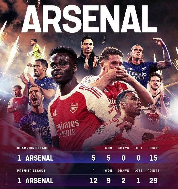 本赛季阿森纳冲击四冠王的可能性有多大？四冠王概率5.6%！阿森纳四线夺冠概率：英