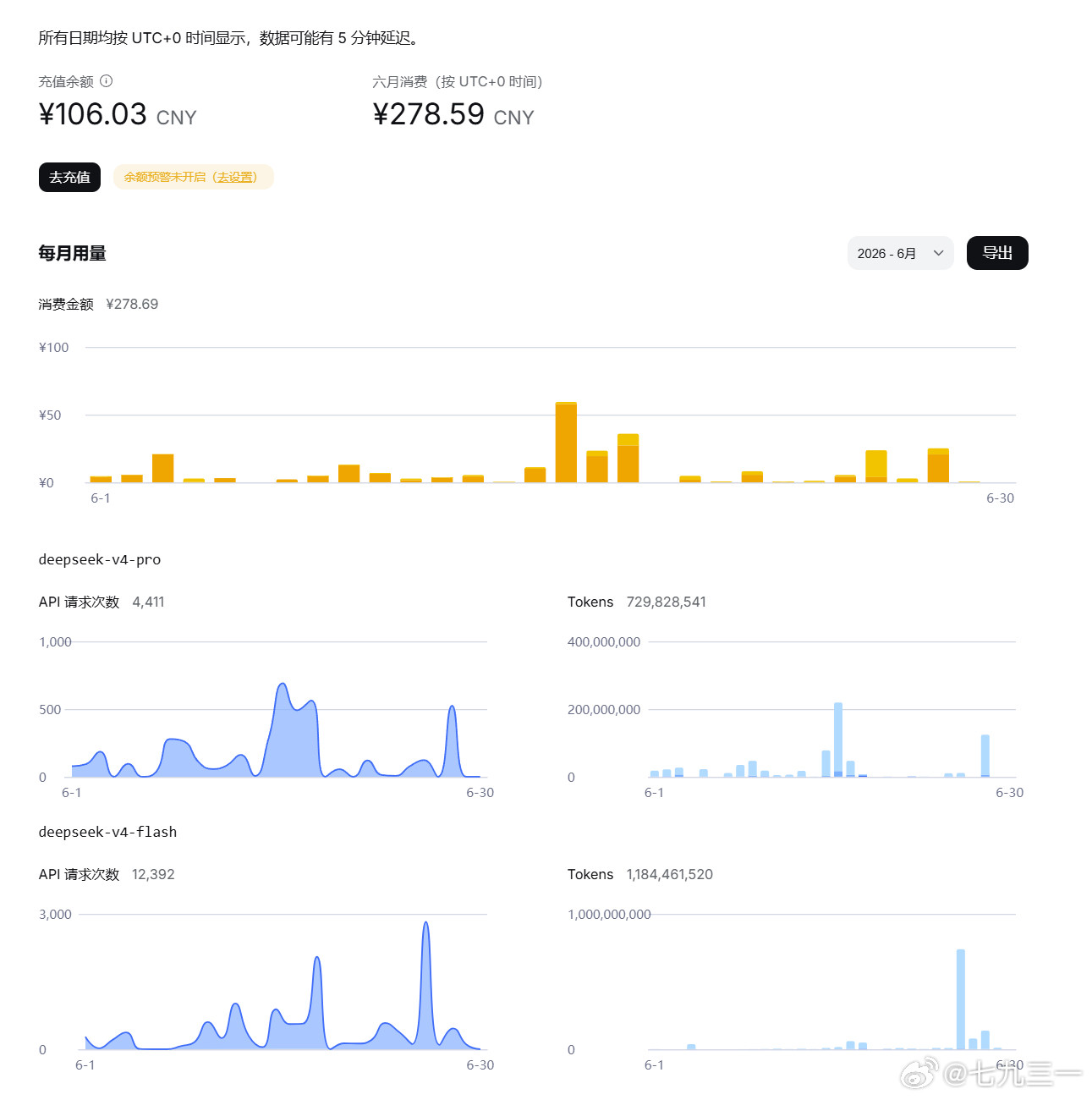余承东、何庭波快给卡Deepseek！！！！！！！！