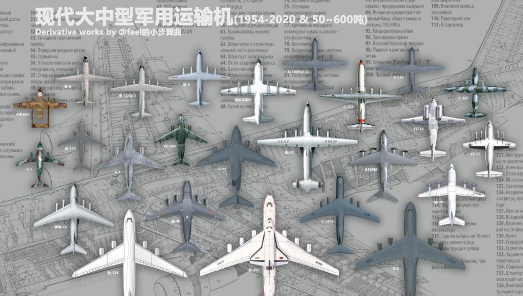 全球“运输机”大小排名top5，只有在这里才能感觉出运20的渺小。运输机都是空中