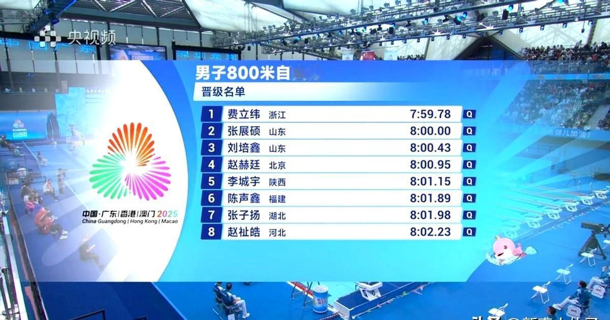 张展硕的后50米真是太可怕了。男子800米自由泳预赛，750米转身处，张展硕甩