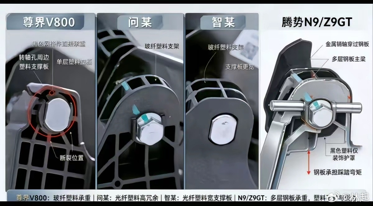 各界的刹车装置都是塑料的，蹲界的横向还镂空尤其薄，并且是玻纤塑料，受力点尤其脆弱