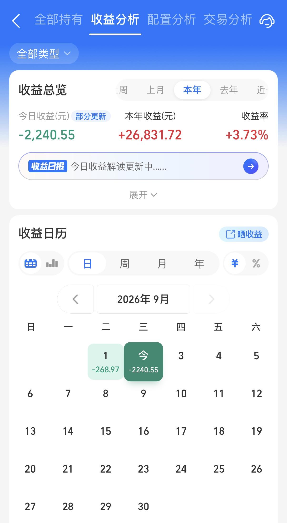 这周真的是有点难受啊！阳光个人基金已经3连绿了。股债都没有一个好的，不知道是我太