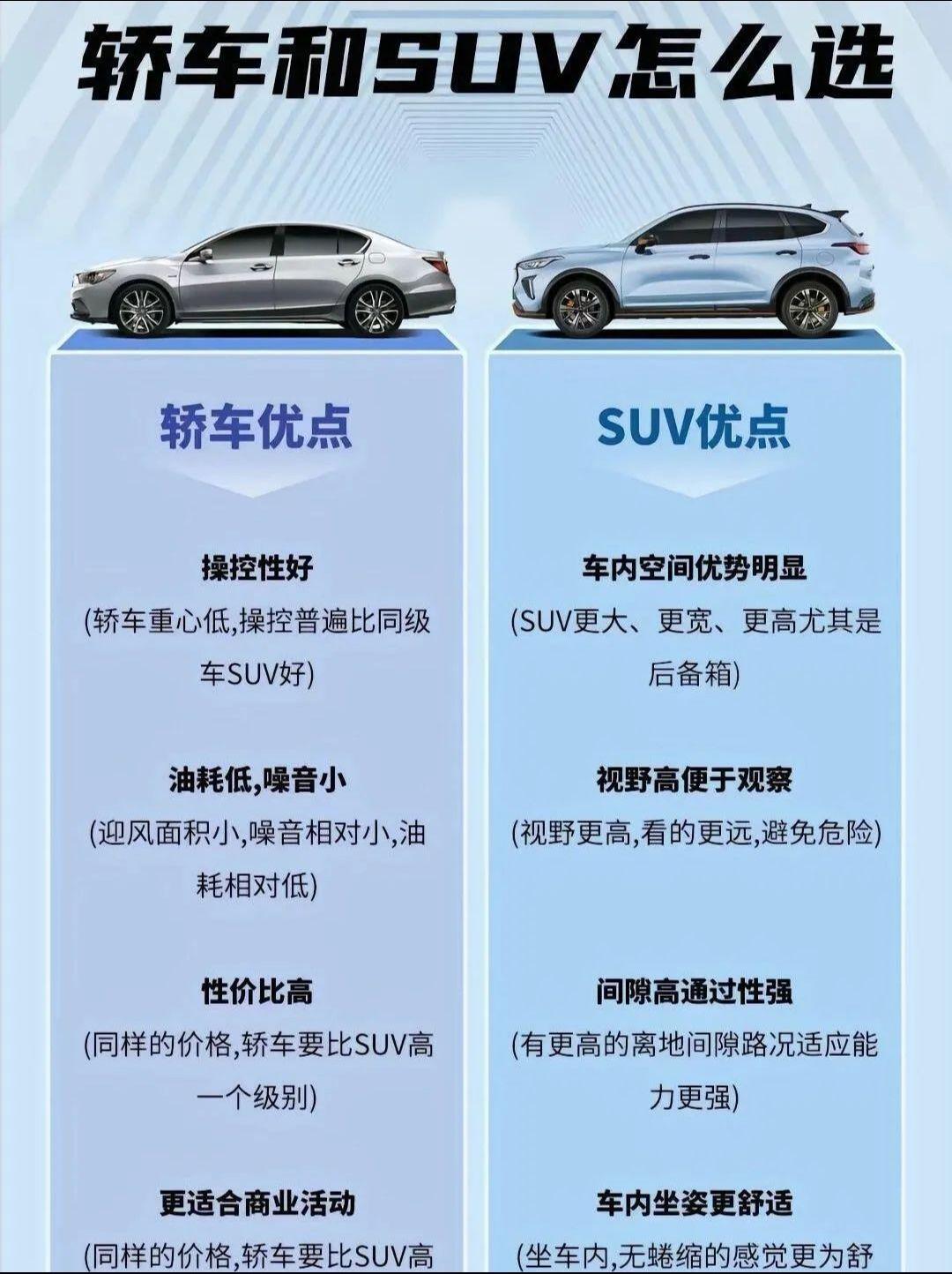 轿车与SUV的优缺点。