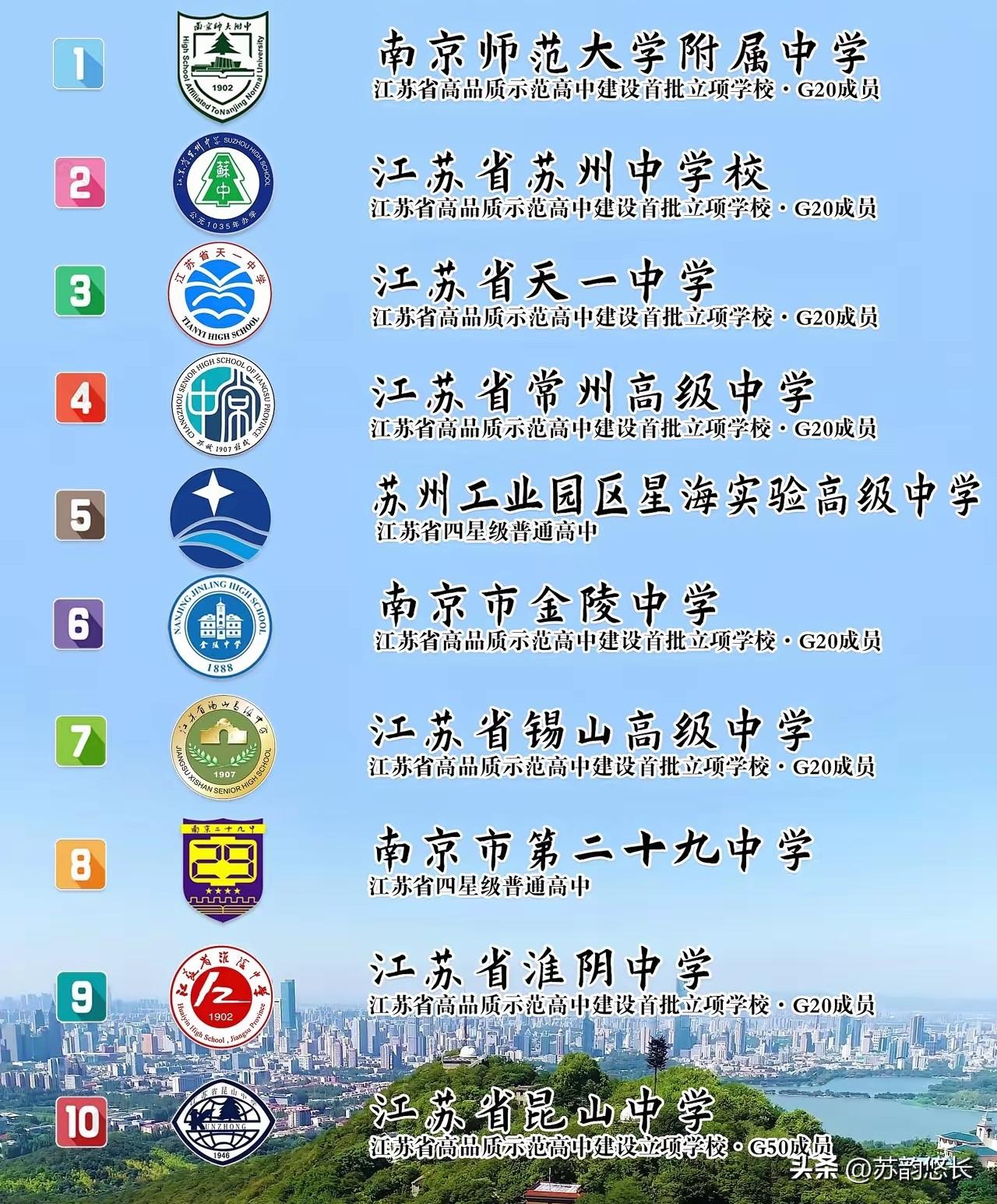 上了高中你才会发现，江苏、浙江的600分确实很多，但也是含金量最低的，浙江60