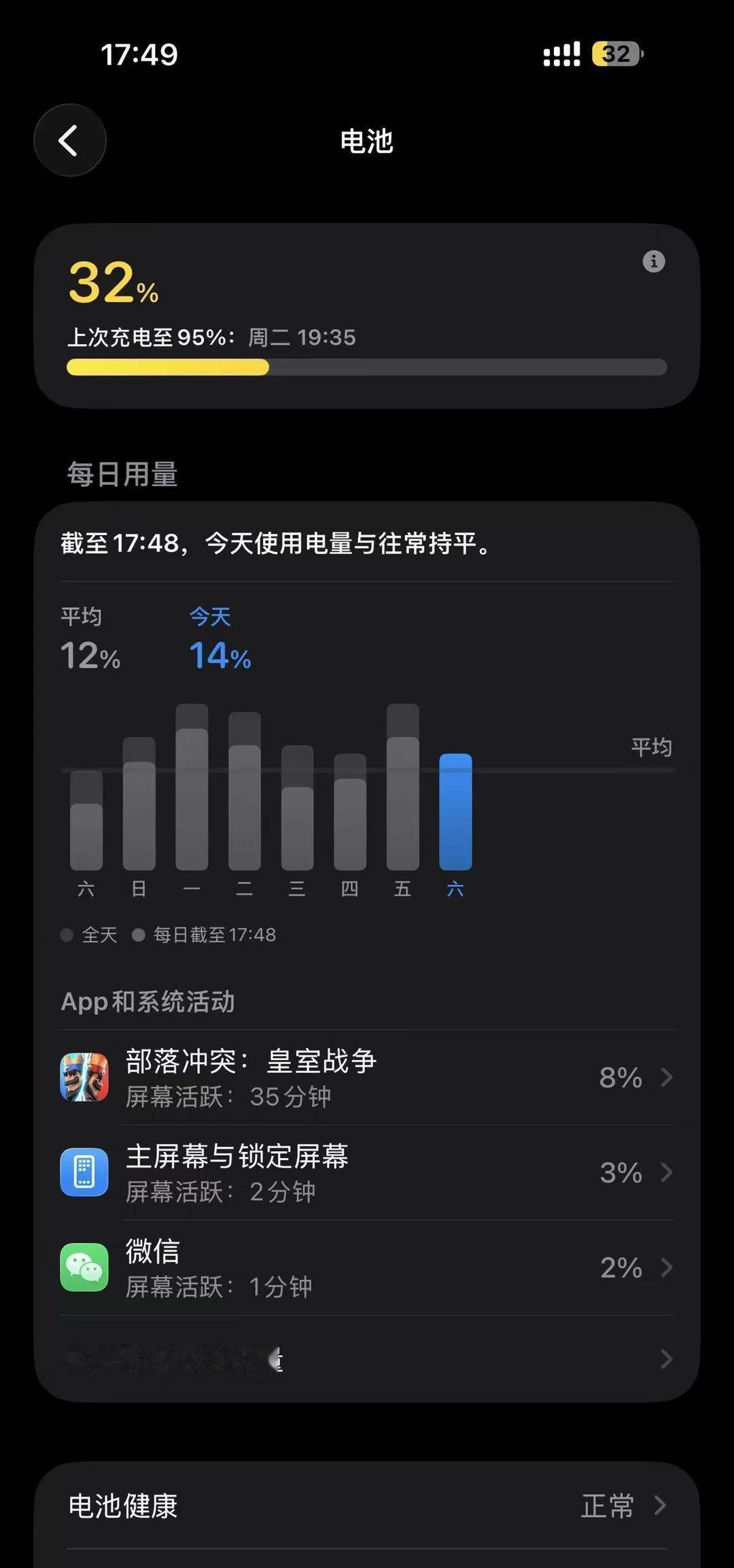 iPhone17ProMax升级iOS26.6续航测试体验我的iPhone