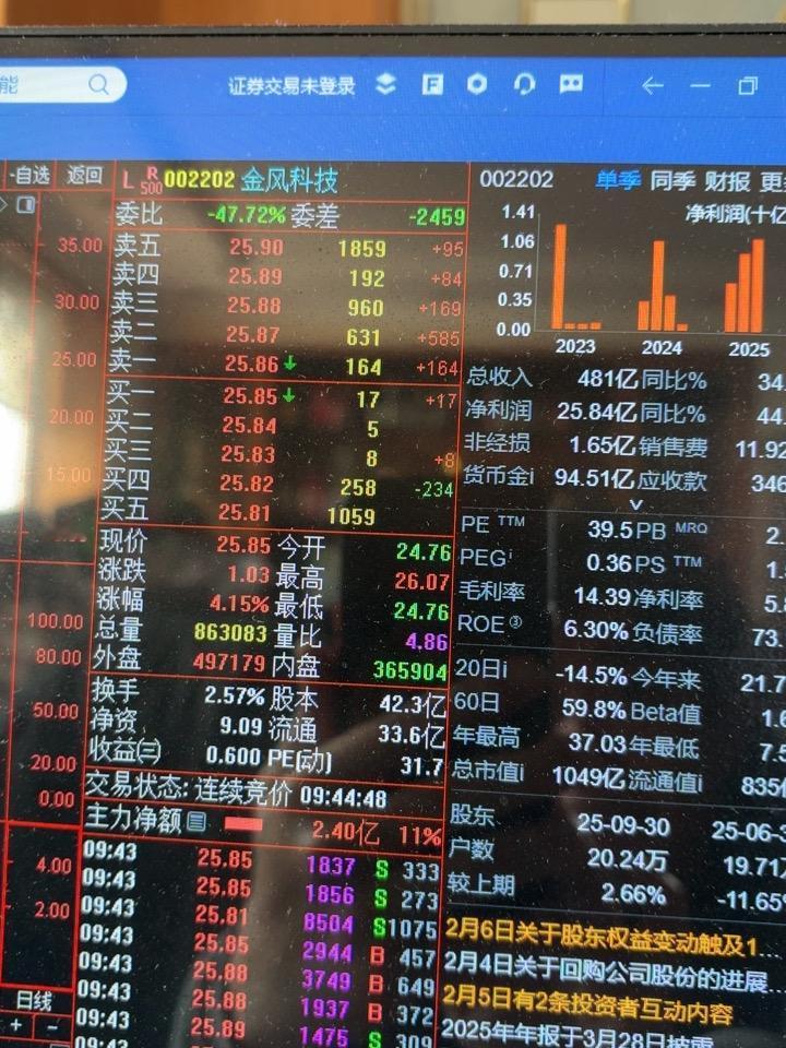 金风科技凭一己之力带起了商业航天板块，昨天受到不利消息的影响，金风科技大跌9个点