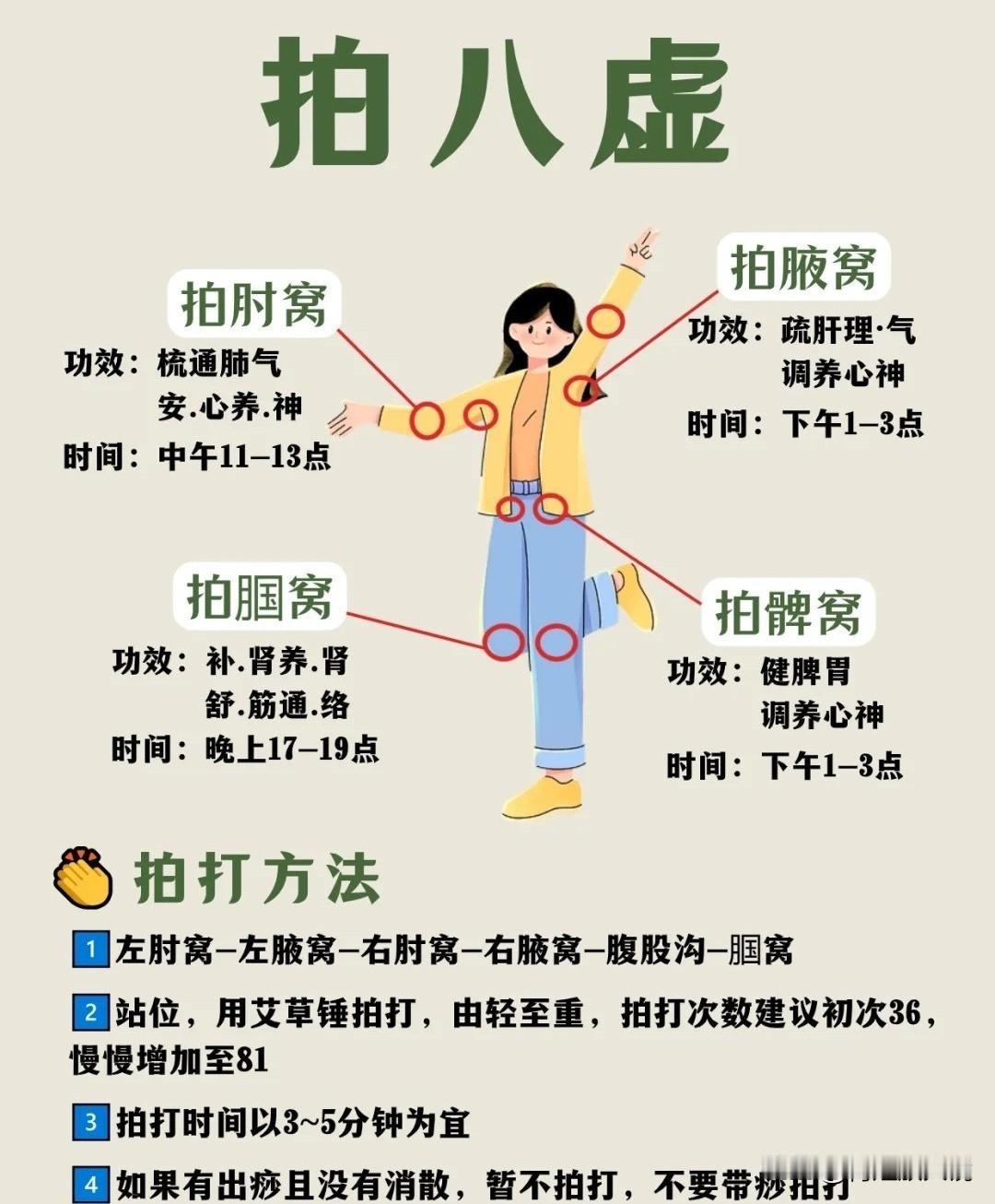 拍八虚别乱拍！顺序对，三伏清淤效果翻倍姐妹们三伏天将至，拍八虚养生别