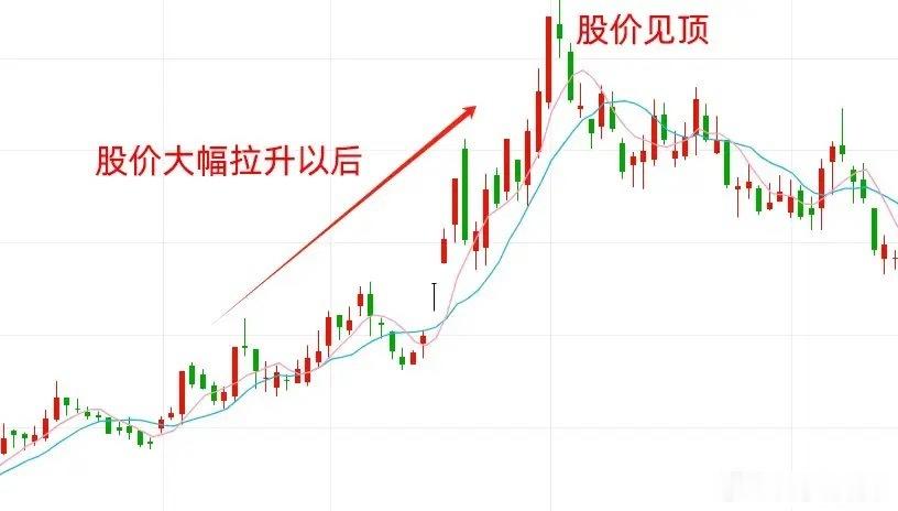 注意了！主力建仓无非是这五种吸筹方式，只要牢记这五种形态，主力小动作，轻松发现。