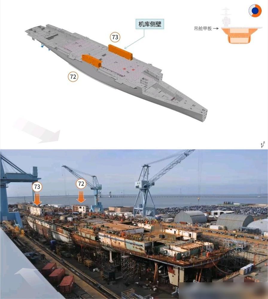 机库侧壁安装完成，水线都没接完就开始上机库了。最近看北方船厂的4号舰建造进度，真