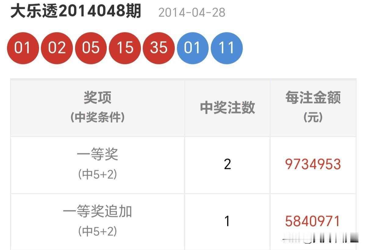 大乐透机选好还是自选好愿你的财运像脱缰的野马，拦都拦不住！愿你的体重像拴住的马，