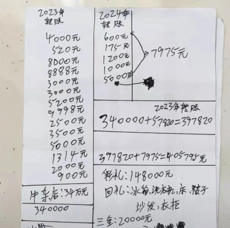 这是小勇2023年跟2024年给小七的转账记录，看到这一串串数据，相信这是很多普