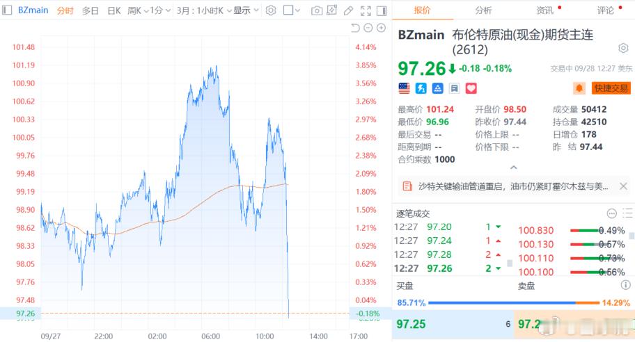 股票【美国官员称特朗普已准备好放宽对伊朗的制裁国际原油期货大幅跳水】财联社9
