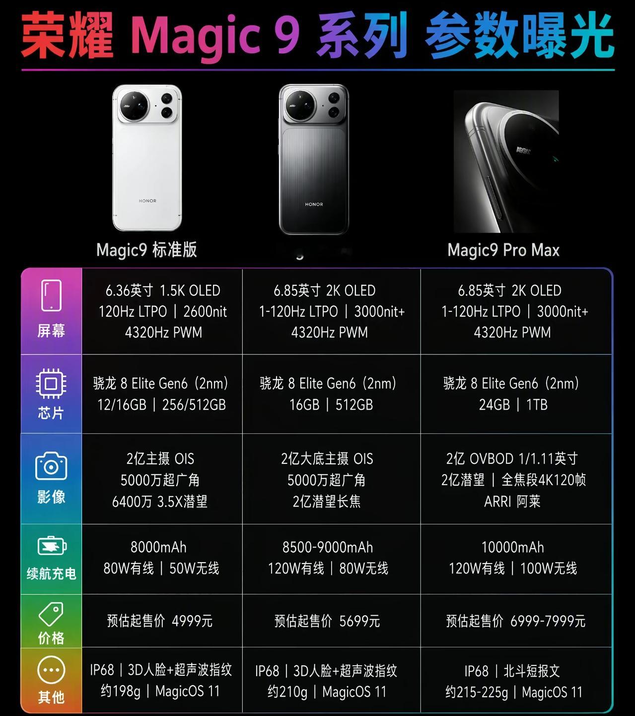 聊到Magic9，我确实挺心动的。它不是那种“挤牙膏”式的升级，而是把过去几代产品的短板一次性补齐了