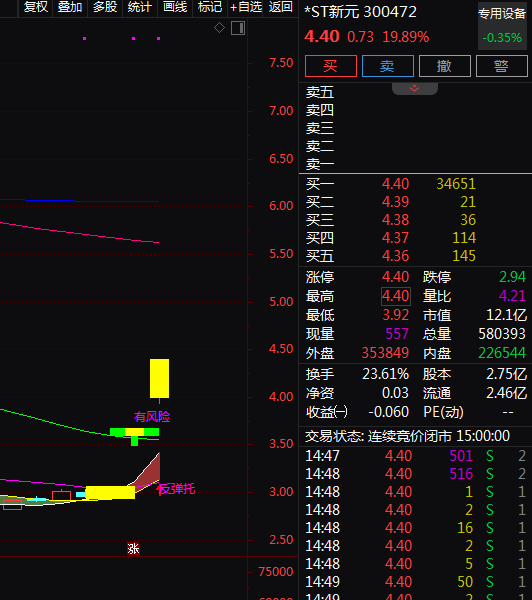 热门个股解读——*ST新元（300472）