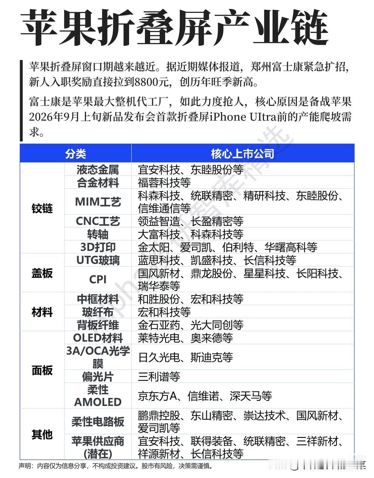富士康紧急扩产重奖招人！苹果折叠屏要来了，产业链机会怎么看不少投资者还沉浸