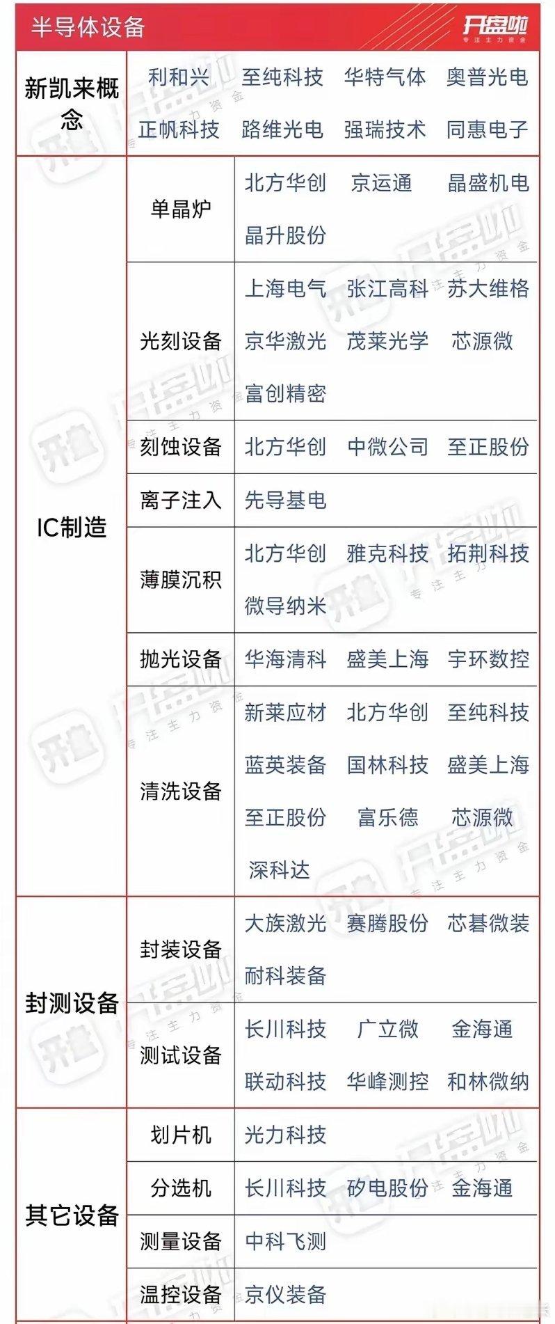 下一个布局方向：锁定自主可控超级周期前期超级周期已兑现：存储（德明、香农、江波）
