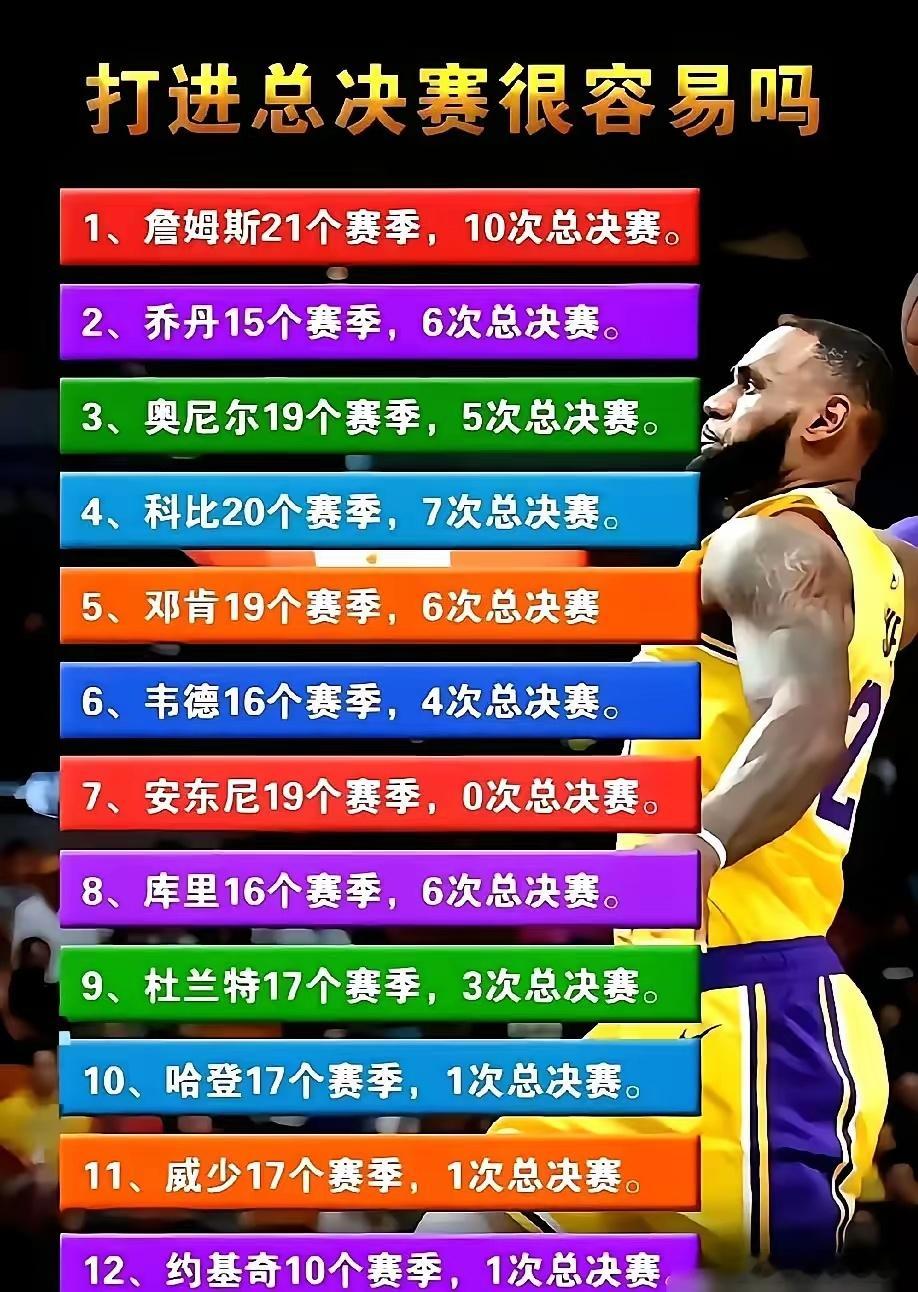 打进总决赛有多不容易——詹姆斯21个赛季10次总决赛！乔丹15个赛季，6次总决赛