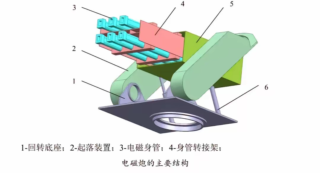 好家伙，“电磁远火”都快搞出来了，感谢马院士的高瞻远瞩自信！中国在电磁发射领域越