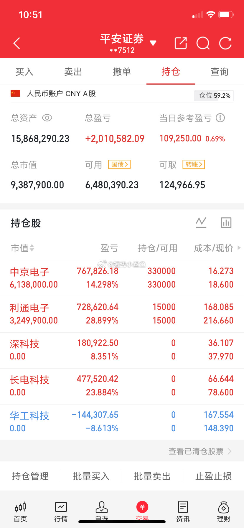 兄弟姐妹们，我的A股记录来了！30天翻一倍，是目标也是挑战——关注我，一起验证