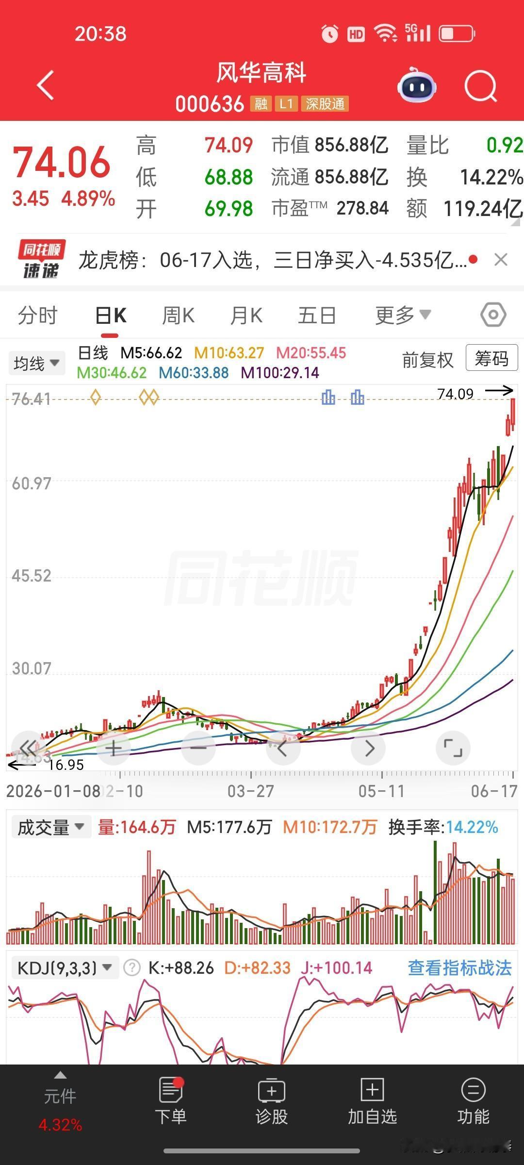 风华高科发布澄清公告：热门炒作传言全部证伪，高位股价迎来预期降温一、行情与