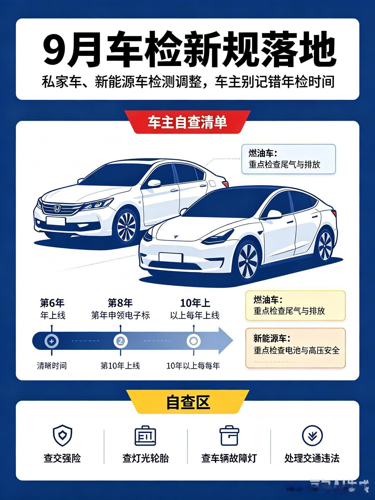 9月车检新规落地，私家车、新能源车检测调整，车主别记错年检时间不少车主都有