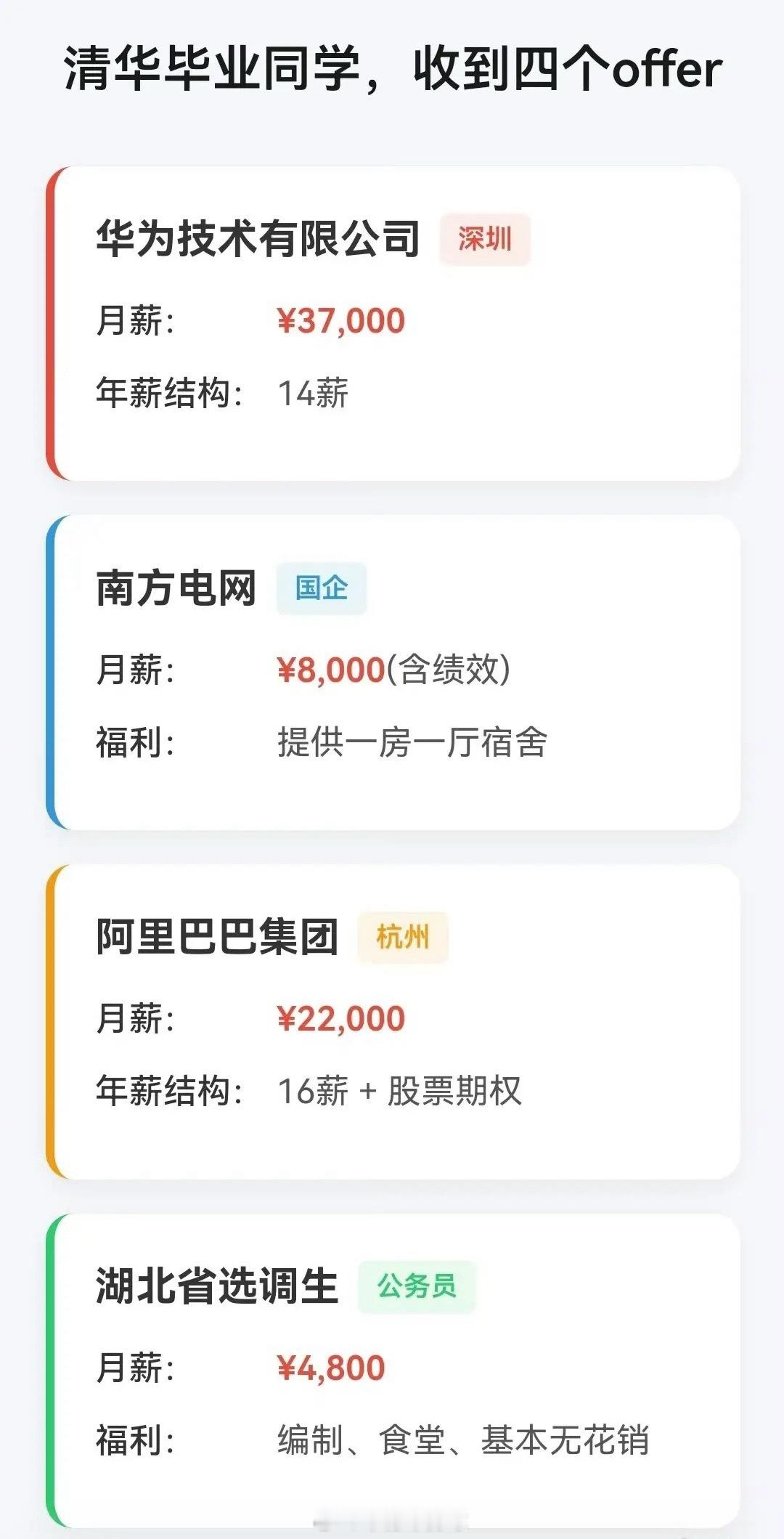 如果是你收到四个offer，该怎么选？​​​