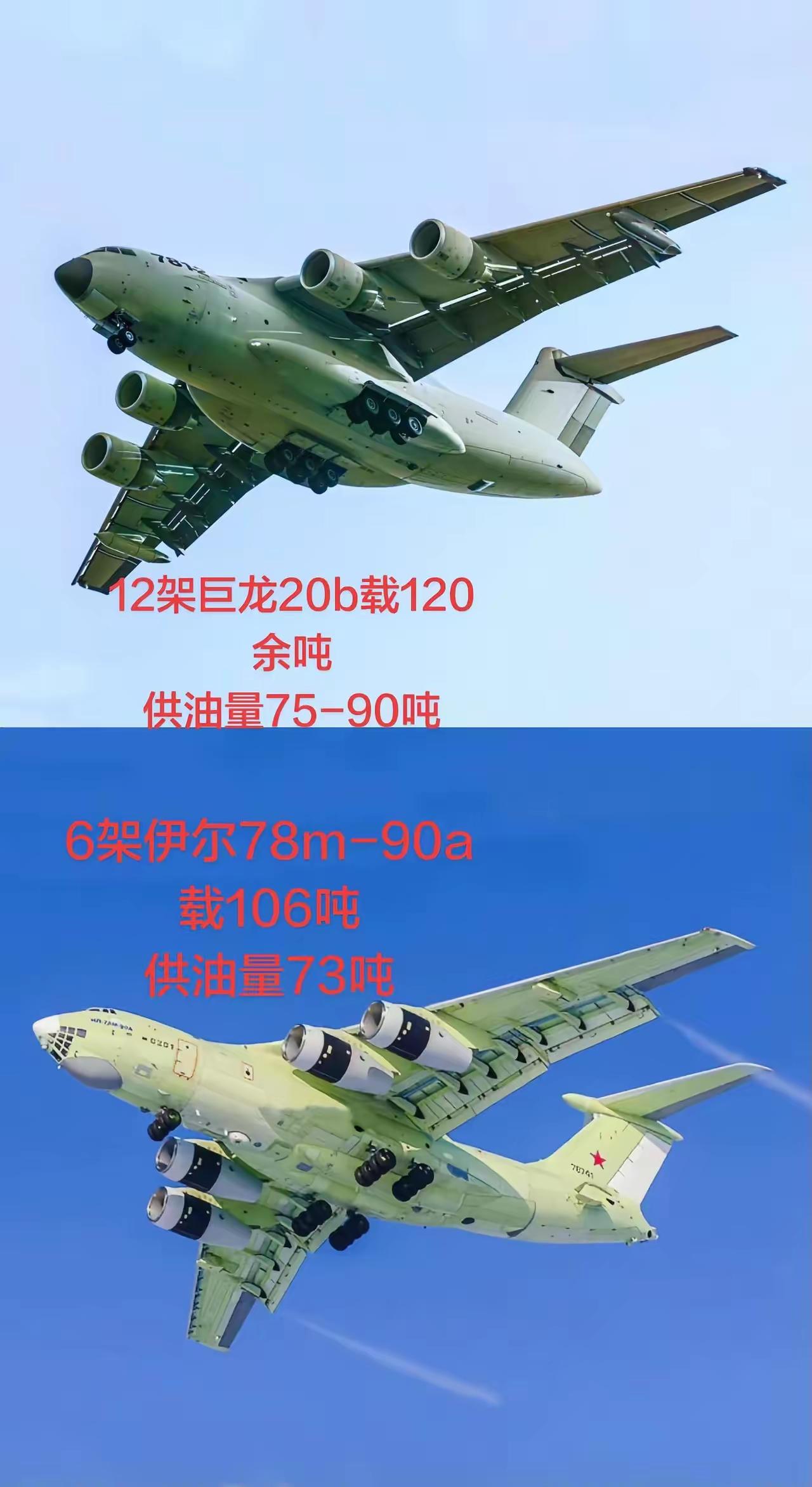 从这个对比来看，我们在航空发动机领域，已经青出于蓝而胜于蓝，远远超过了俄罗斯。