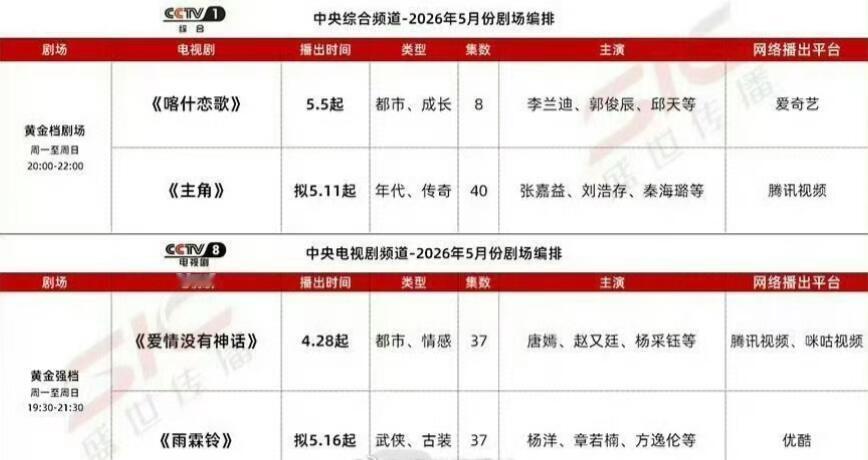 爱奇艺腾讯优酷5月预排大剧爱奇艺腾讯优酷5月预排大剧：朱正廷、卢洋洋《人间惊鸿