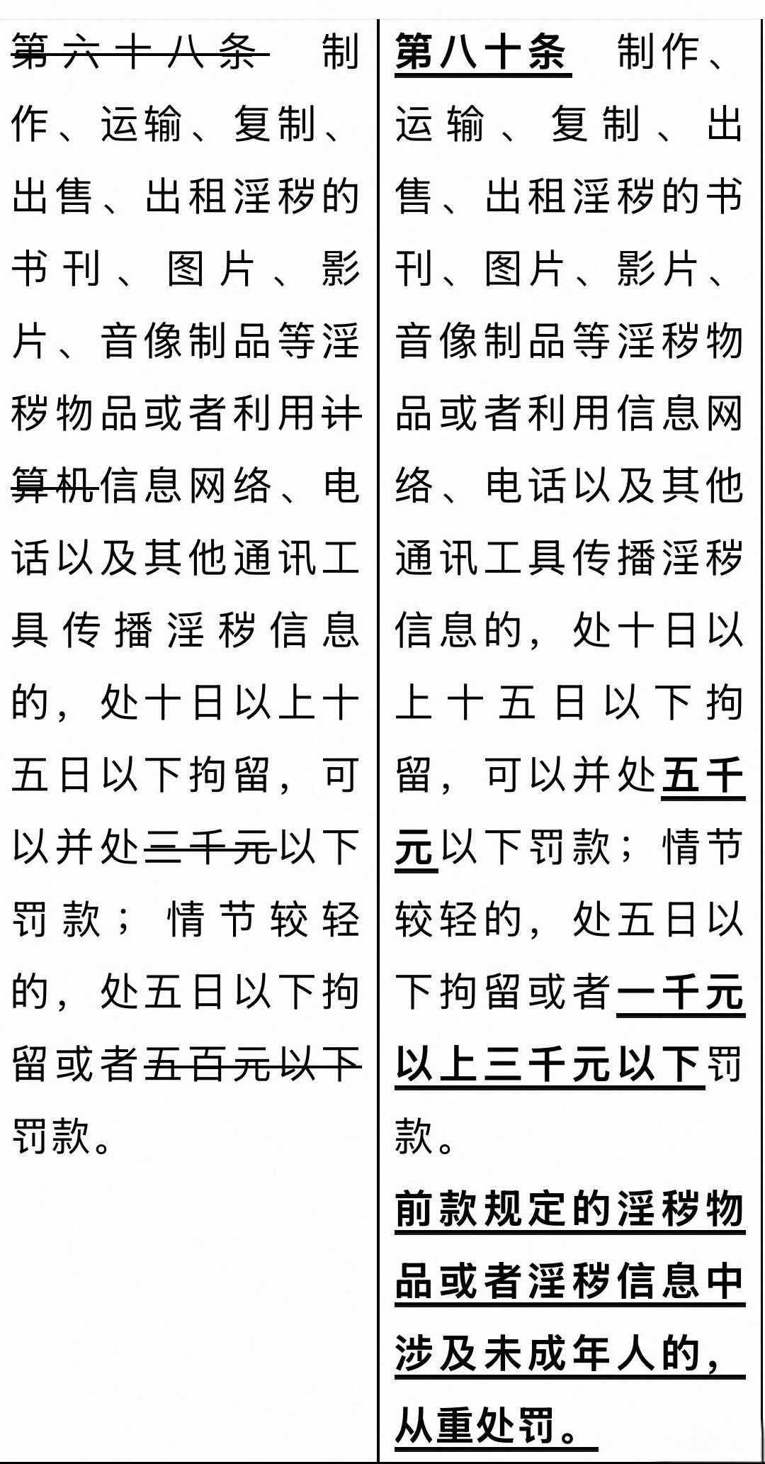 2026年1月1日起，只要通过微信等通讯工具把淫秽小视频、图片或文字发给任何人，