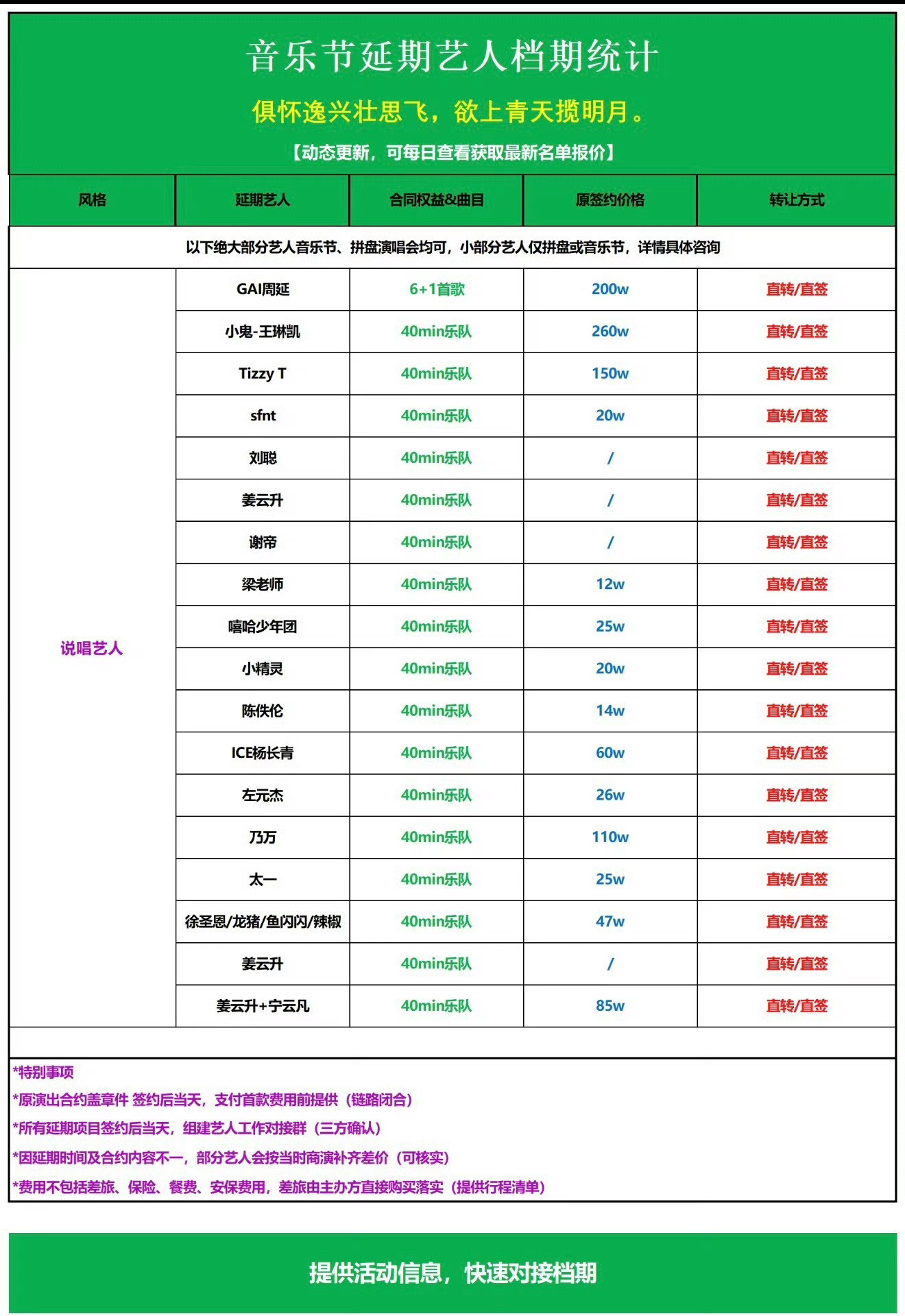 大量音乐节延期艺人合约转让，看他们这些报价再想到梓渝报价600w我就~​​​