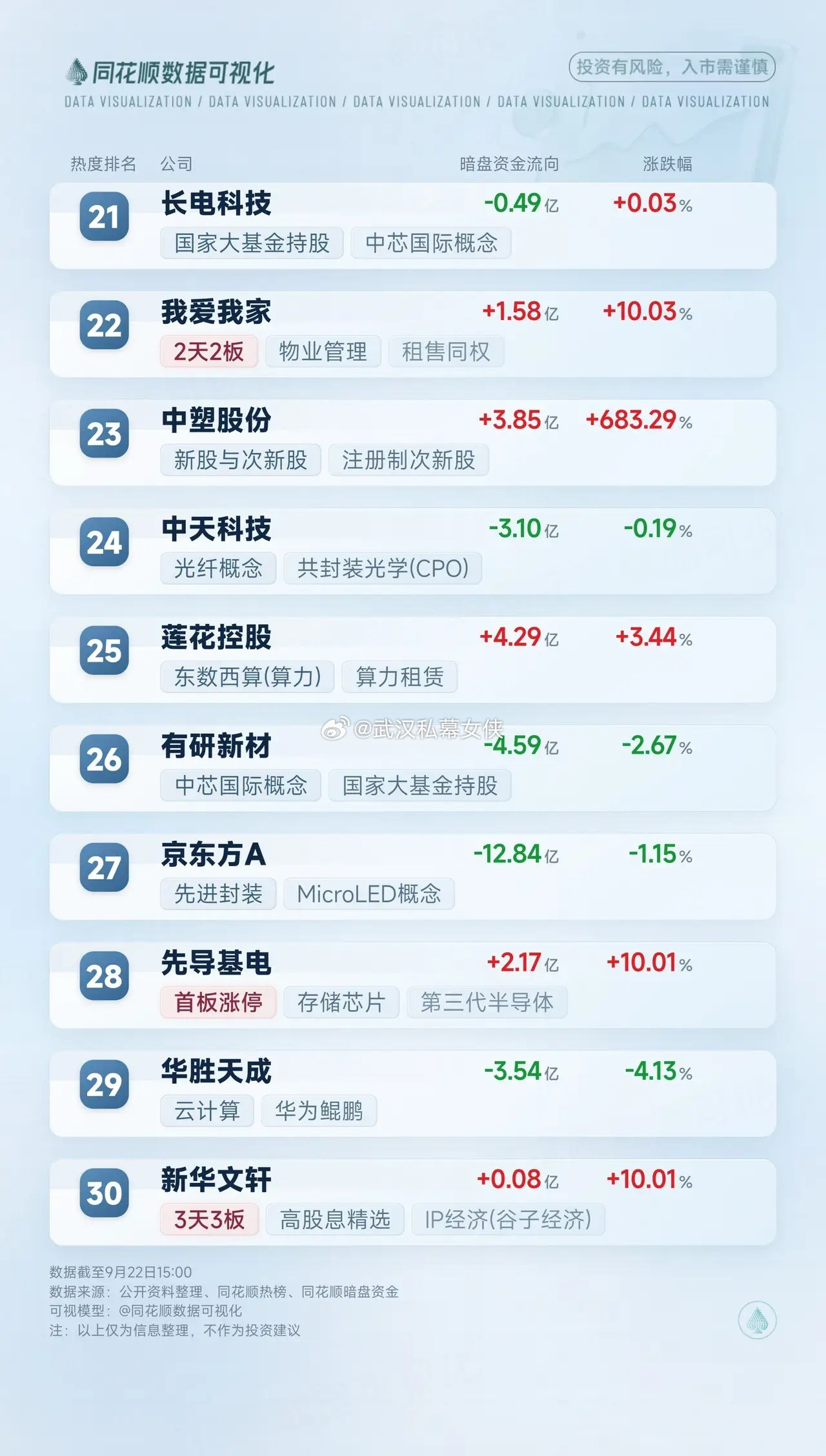 30只热股资金图谱流出，谁在被悄悄扫货？同花顺数据可视化热门股暗盘资金主力资金