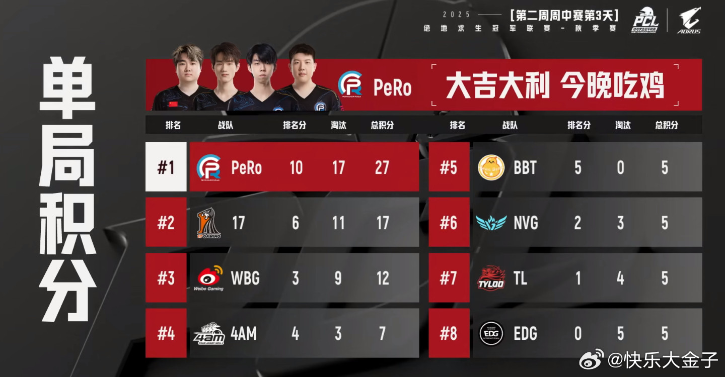 PeRo17淘汰吃鸡PeRo单局17淘汰搂了27分pcl[超